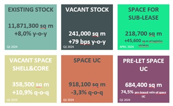CBRE_infografika_ENG_01
