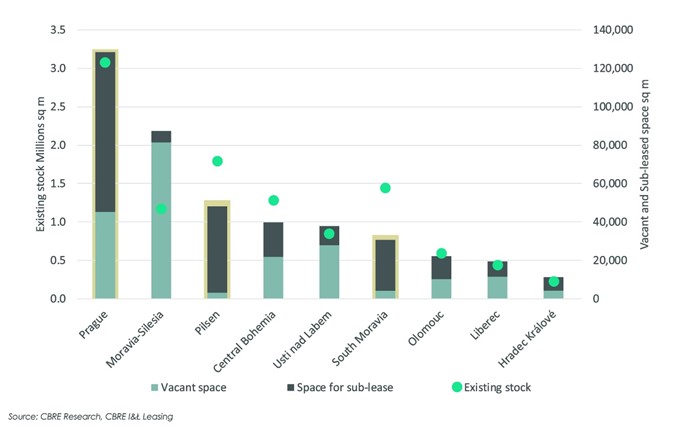 CBRE_infografika_ENG_02