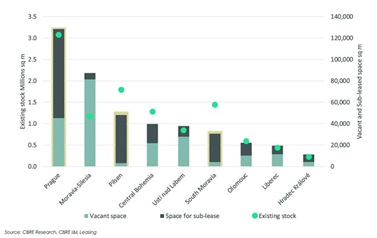 CBRE_infografika_ENG_02