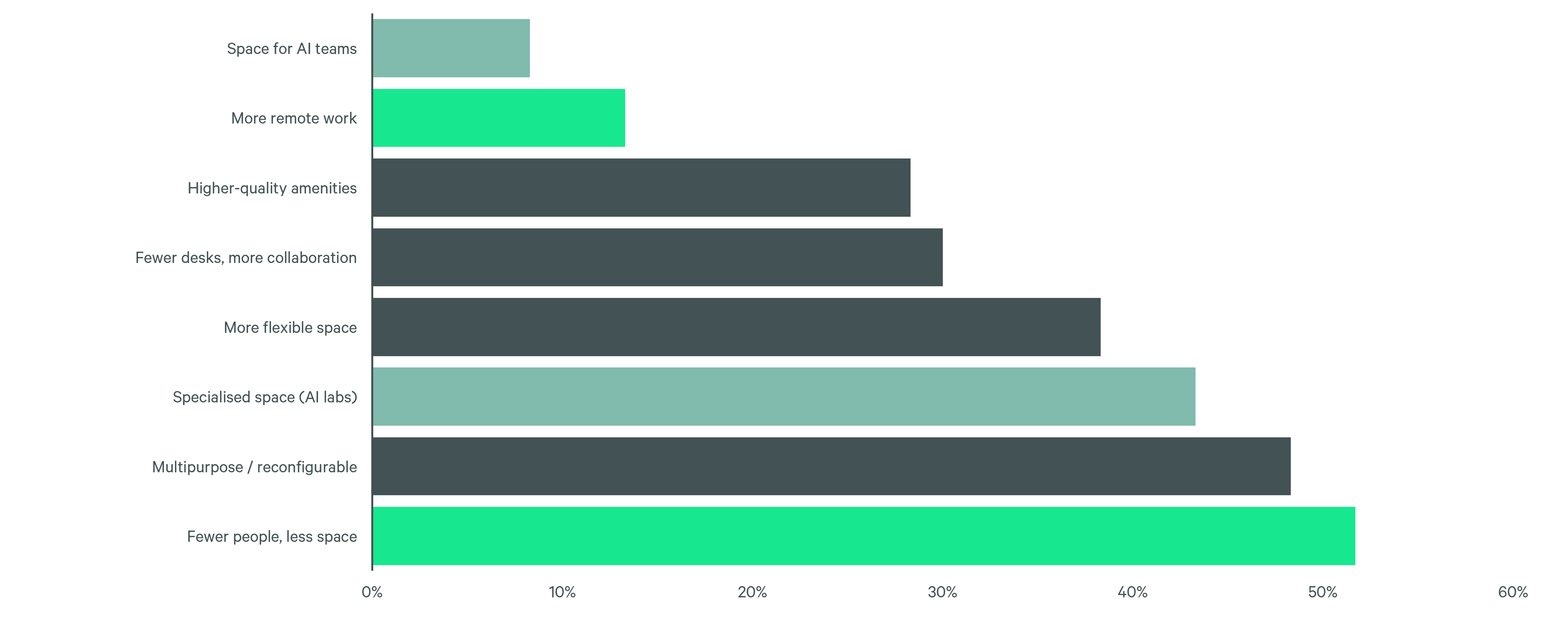 expected-ai-driven-workplace-changes