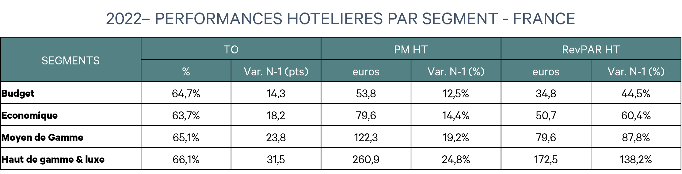 Article3-hotel-inflation