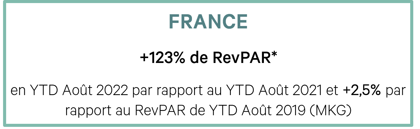 Image d'espace réservé : Le mot FRANCE.