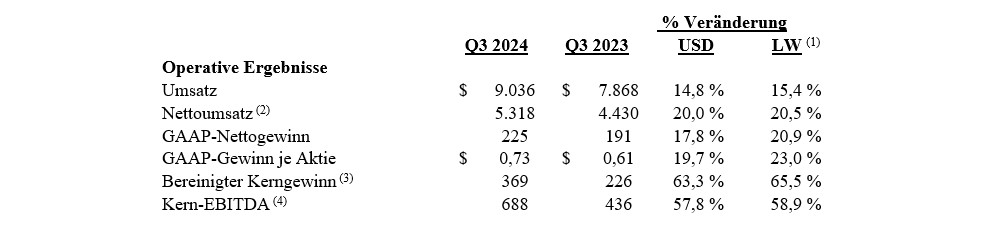 2024-earnings1-2