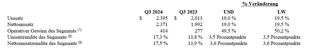 2024-earnings3-2