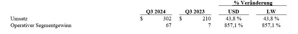 2024-earnings5-2
