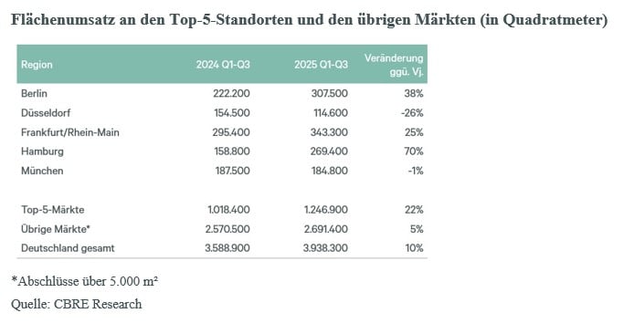a_logistik_de_final