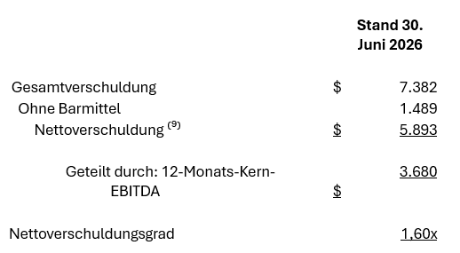 berblick-verschuldungsgrad-und-finanzierung-q2-2026