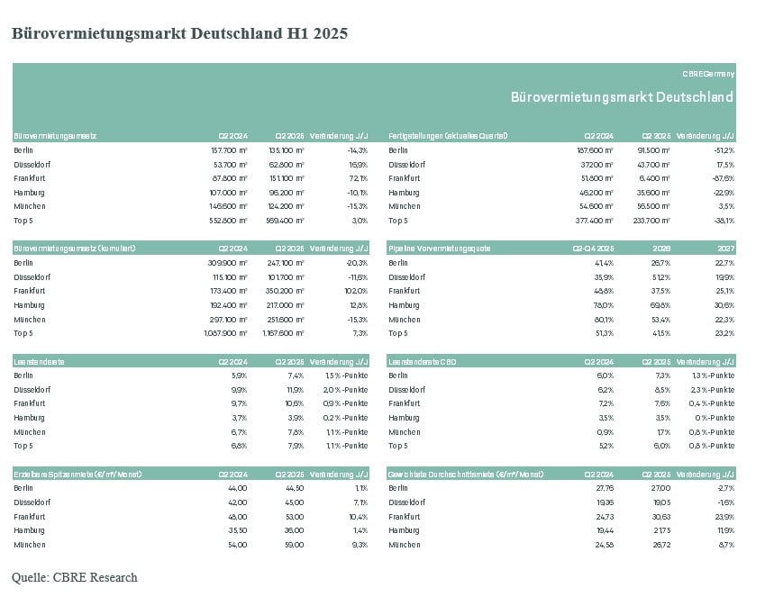 bueroinvestmentmarkt-deutschland-h1-25