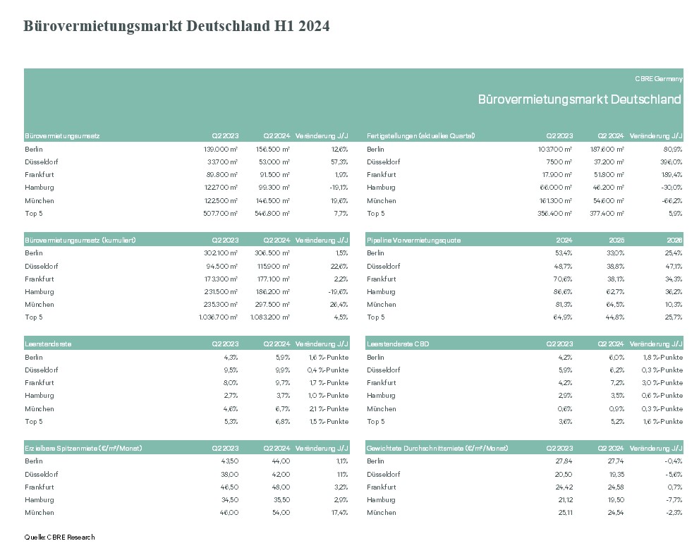 buerovermietungsmarkt-deutschland-h1-2024
