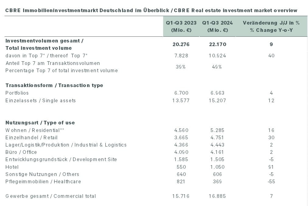 cbre-immobilieninvestmentmarkt-deutschland-im-ueberblick