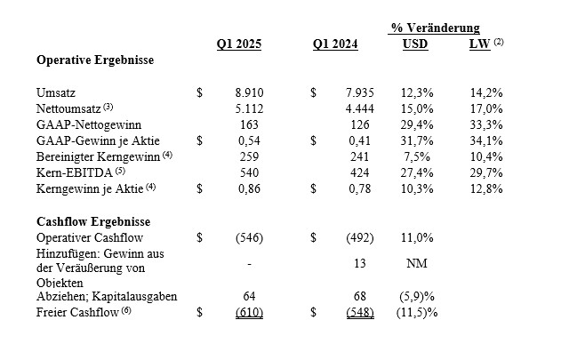 earnings1-2