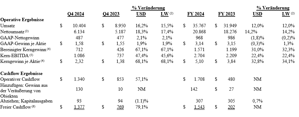 earnings1