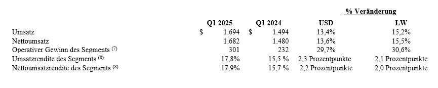 earnings2-2