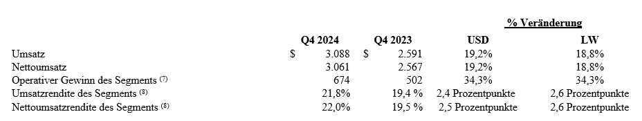 earnings2