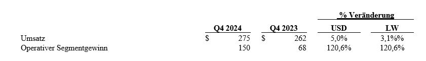 earnings4