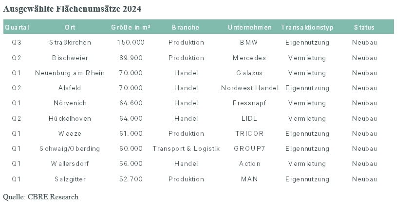 ilgesamt3