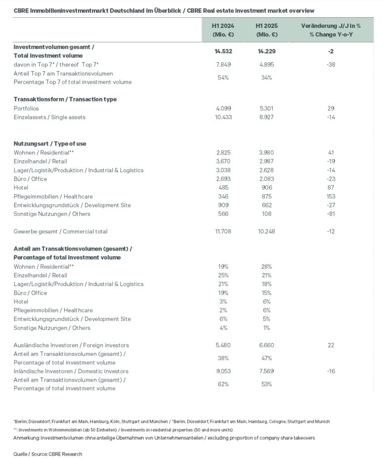 immobilieninvestmentmarkt-deutschland