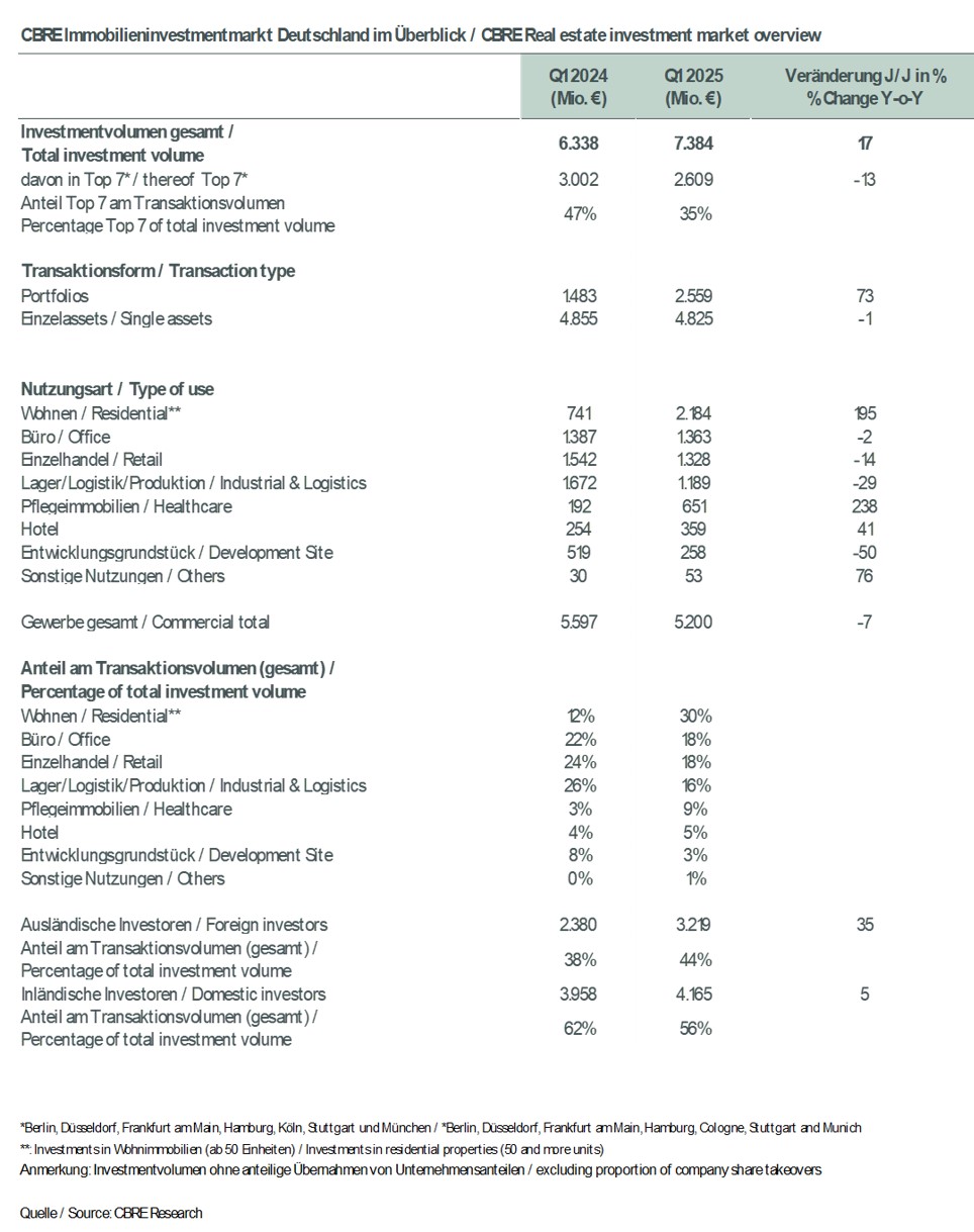 invdgesamt3