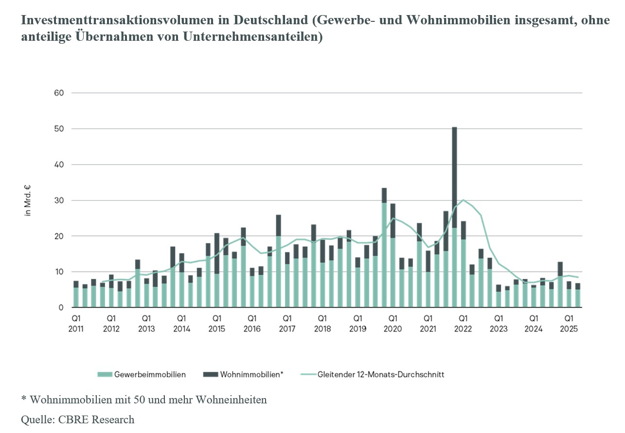 investmentransaktionsvolumen-deutschland