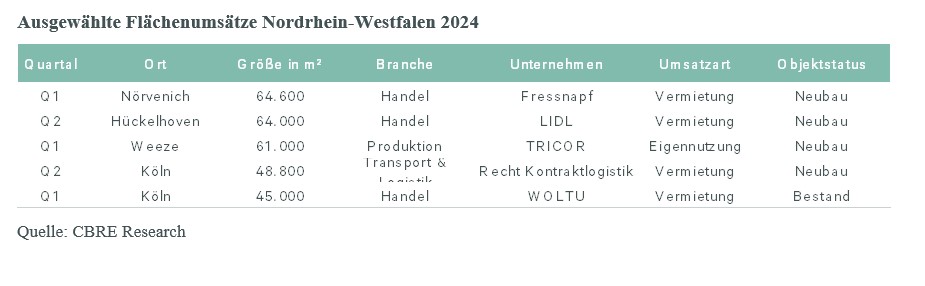 log-nrw-2