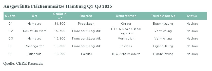 log_hh_2