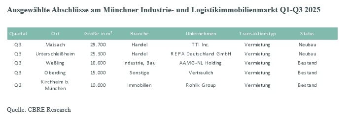 log_m_2