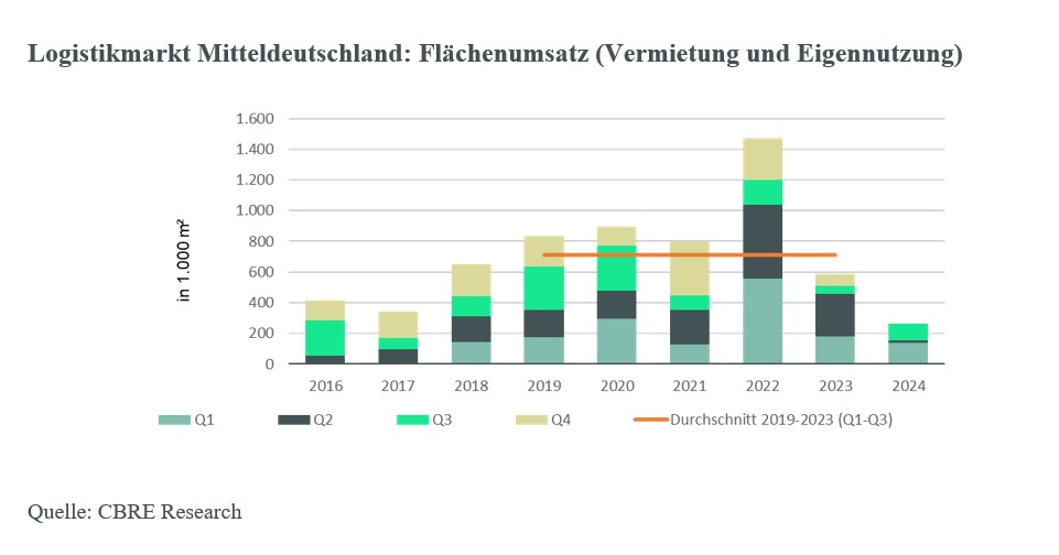 logmittel1