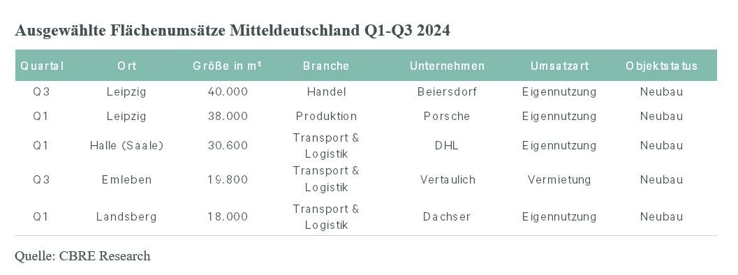 logmittel2