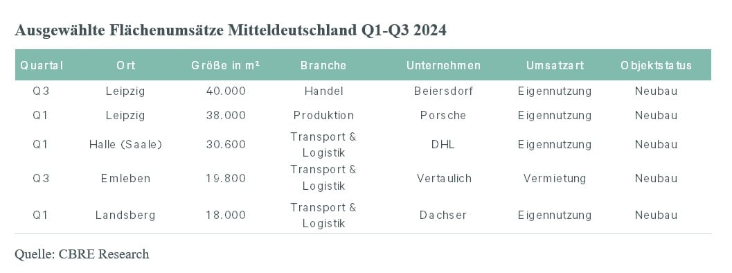 logmittel2