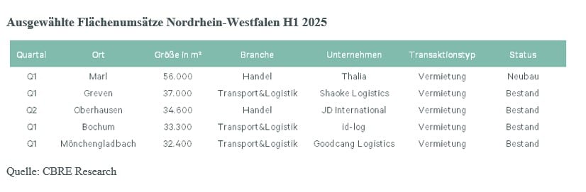 nrw2