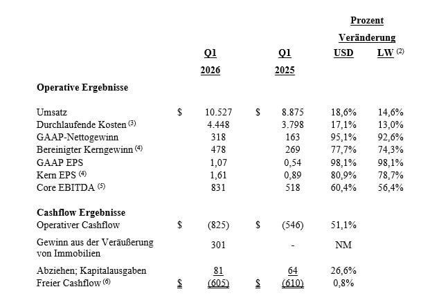 Q1_2026_Earnings_1