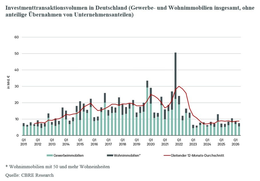 Q2_2026_Inv_DE_gesamt
