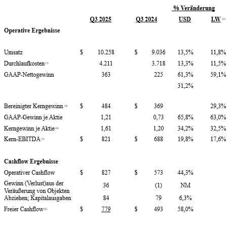 q3_earnings_1