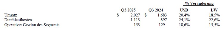 q3_earnings_4