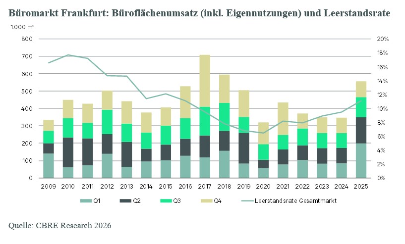 q4_2025_Buero_FFM_1