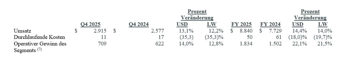 q4_2025_Earnings_2