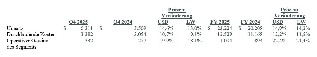 q4_2025_Earnings_3