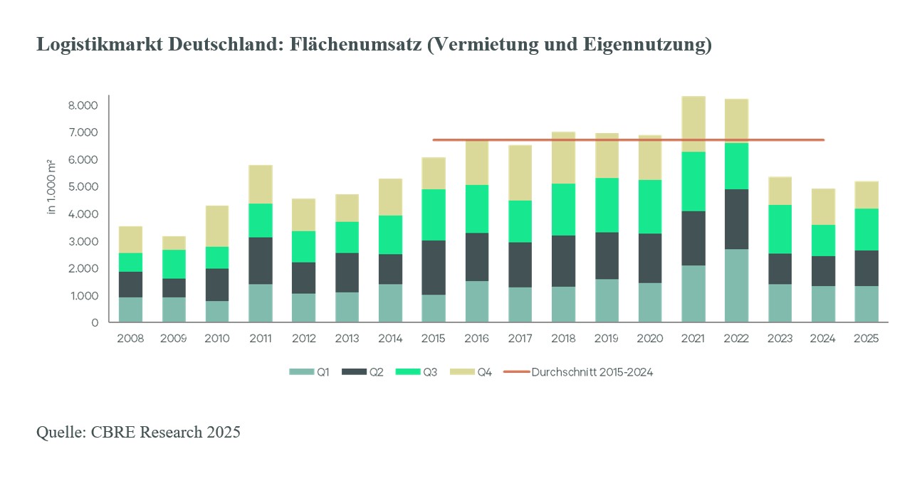 q4_2025_Logistik_Leasing