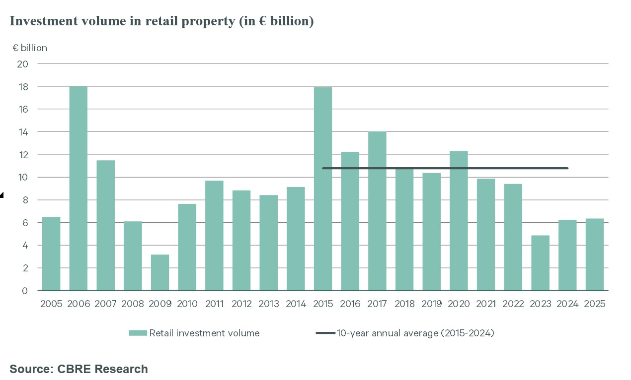 q4_2025_Retail_EN