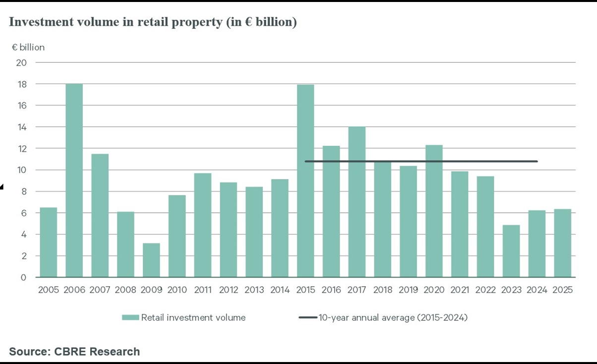 q4_2025_Retail_EN