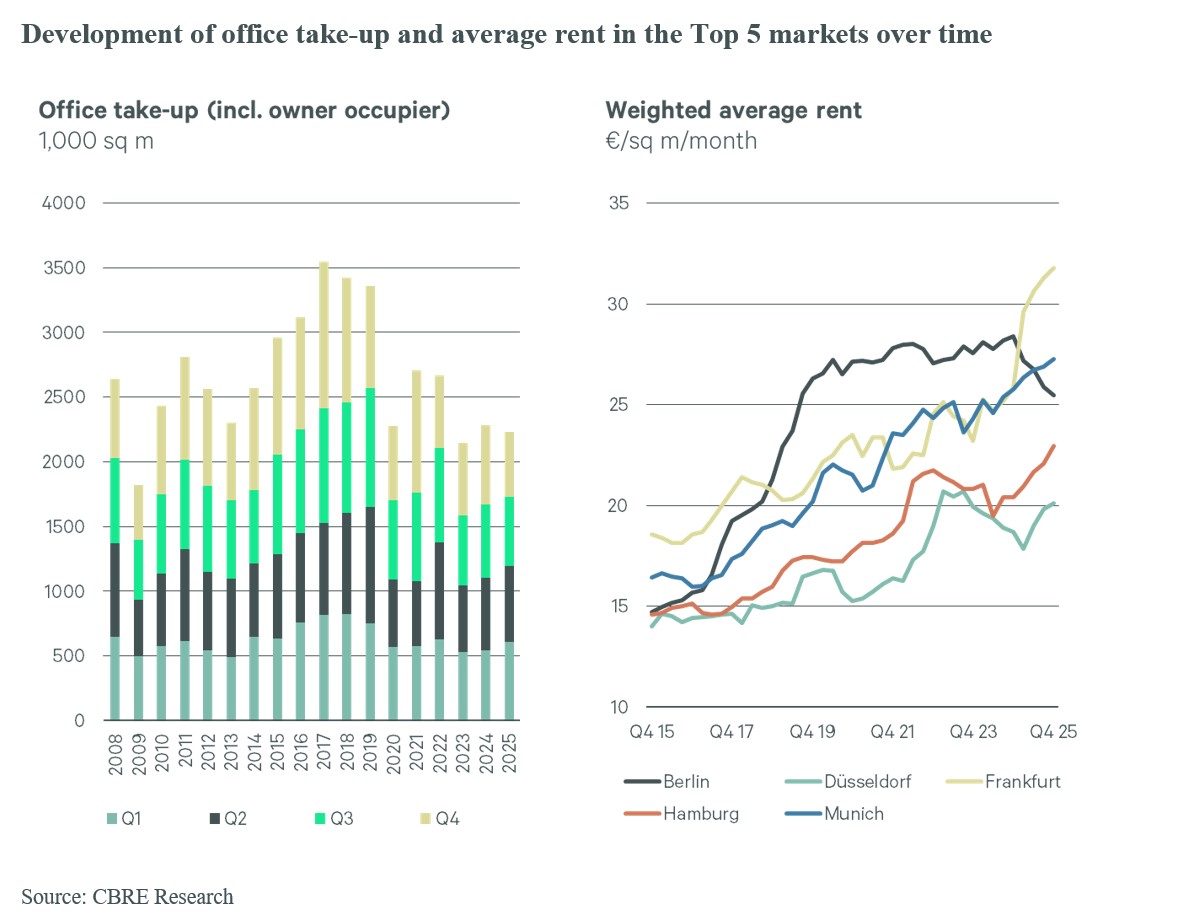 q4_2025_top5_office_EN