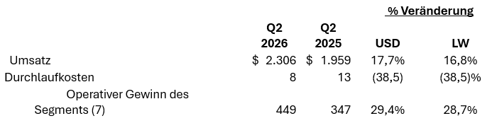 segment-advisory-services-q2-2026