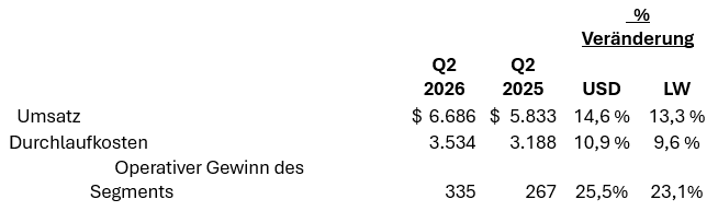 segment-building-operations-experince-q2-2026