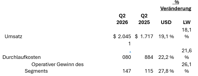 segment-project-management-q2-q2026