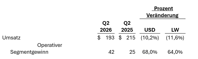 segment-real-eastate-investments-q2-2026