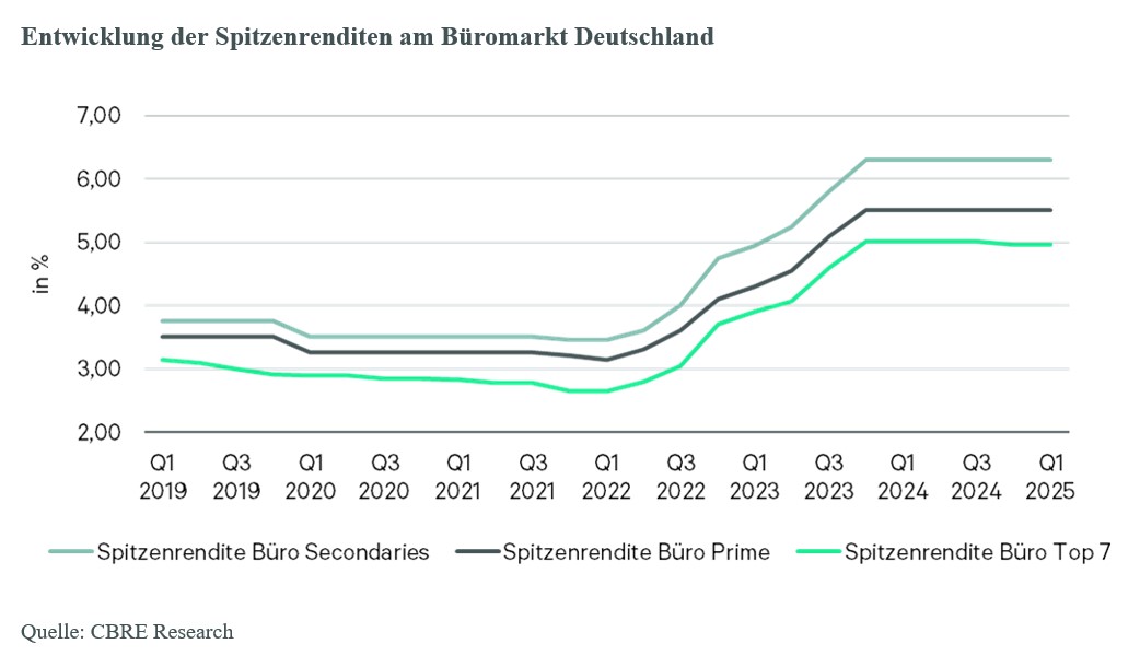 spitzenrendite-buero-top7