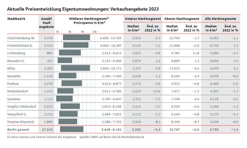 Verkaufsangebote-2023