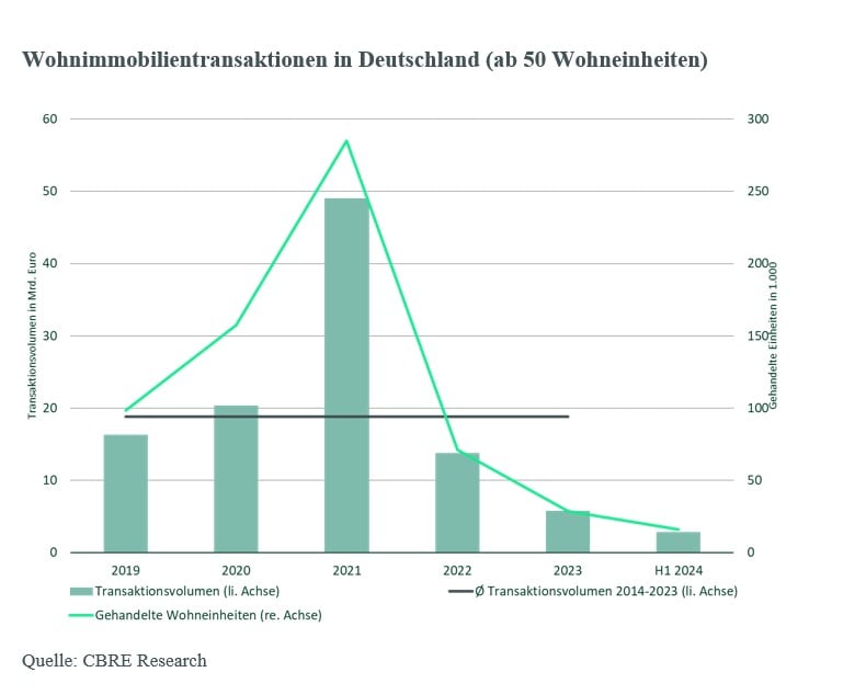 wohnimmobilientransaktionen-in-de-ab-50