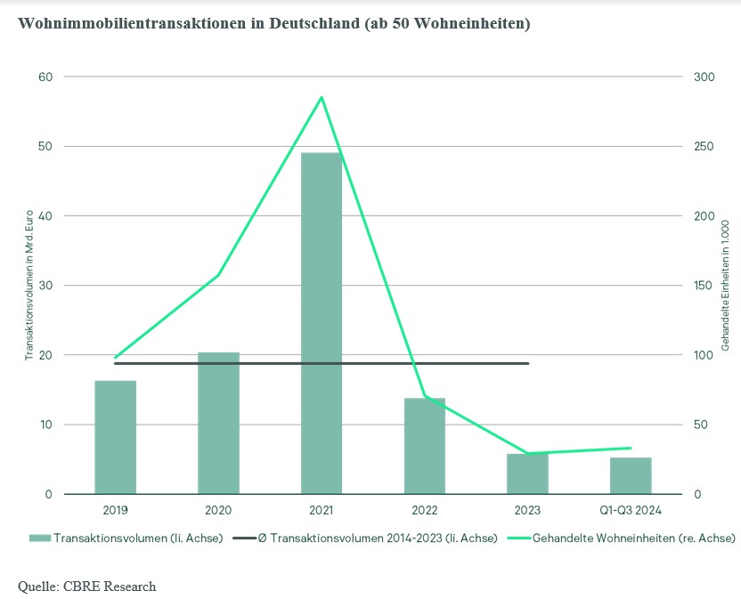 wohnimmobilientransaktionen-in-deutschland