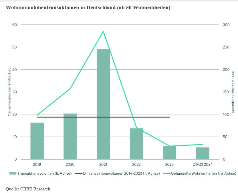 wohnimmobilientransaktionen-in-deutschland